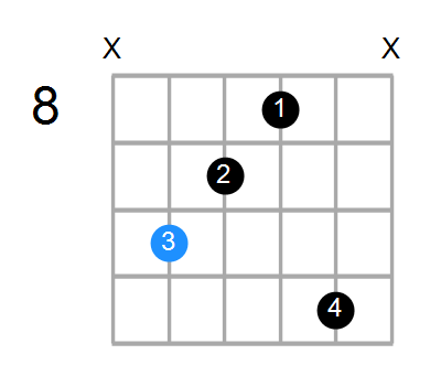 Gaug(add#9) Chord